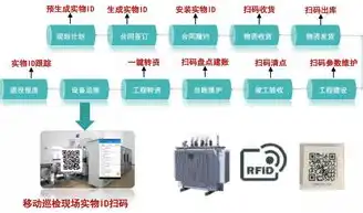 阿里云轻量化服务器端口在哪里设置，阿里云轻量化服务器端口配置指南，高效设置与优化技巧详解