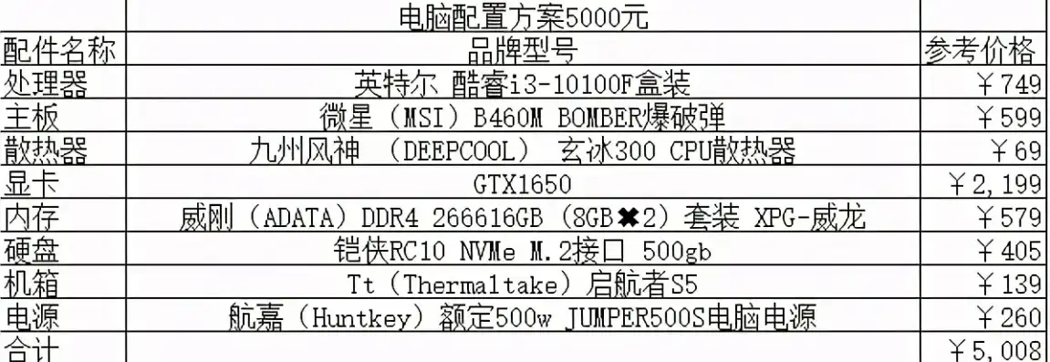 台式主机配置推荐2021，2021年台式电脑主机配置推荐性价比排行榜深度解析，助您轻松选购！