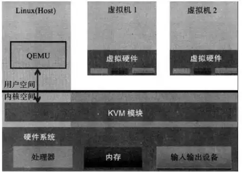 云服务器是干什么的虚拟技术，深入解析云服务器，虚拟技术的核心应用与优势