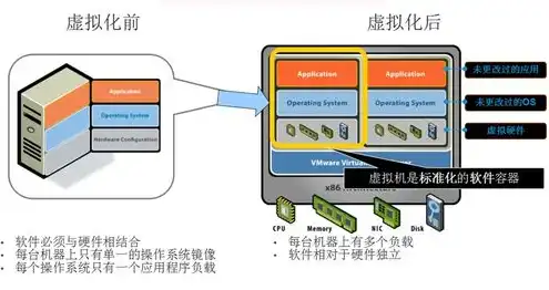 服务器的作用及工作原理，服务器，守护虚拟世界的基石——深入解析服务器的作用与工作原理