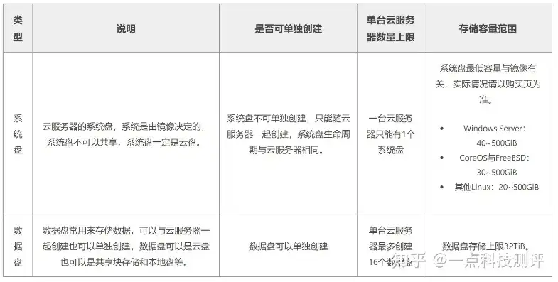 云服务器运算性能指标，云服务器运算性能解析，核心指标与优化策略