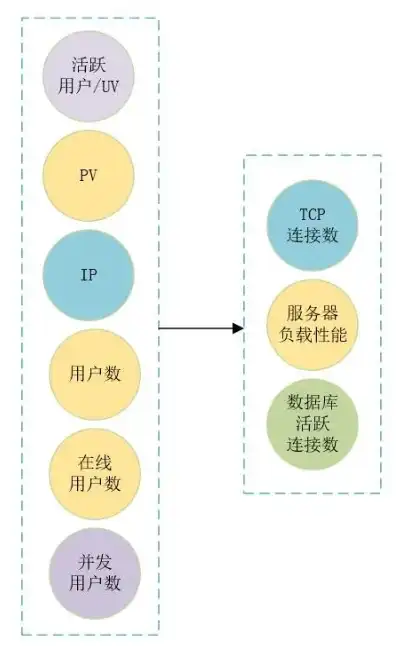 云服务器运算性能指标，云服务器运算性能解析，核心指标与优化策略