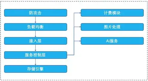 对象储存到底是什么，深度解析，对象存储技术及其在现代数据存储中的应用