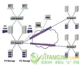 对象储存到底是什么，深度解析，对象存储技术及其在现代数据存储中的应用