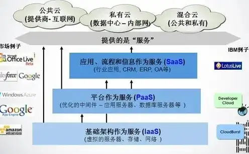 云服务的主要服务对象，云计算时代，解析云服务的主要服务对象及核心优势