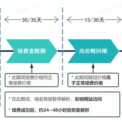 中国国家顶级域名注册证书到期前多久续费，中国国家顶级域名注册证书到期前续费攻略，把握最佳时机，确保域名安全无忧