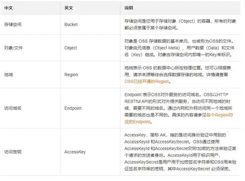 对象存储品牌有哪些种类，盘点国内外知名对象存储品牌，揭秘企业数据存储新趋势