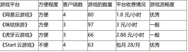 云游戏服务费是什么，揭秘云游戏服务费，如何让虚拟世界触手可及