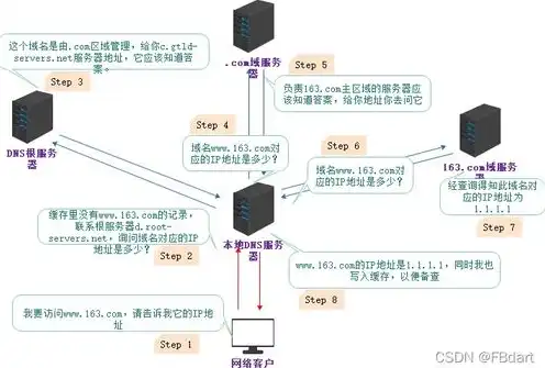 域名服务器一年收费多少钱，深度解析，不同类型域名服务器一年收费差异及性价比分析