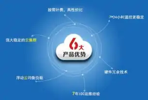 云主机和云电脑的区别，云主机与云电脑，本质区别与各自优势解析