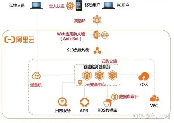 aws云服务器免费，深度解析AWS免费云服务器，掌握云上业务新机遇