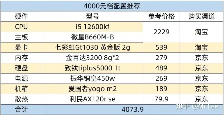 台式电脑主机配置清单及价格表，2023年最新台式电脑主机配置清单及价格表，助你轻松升级电脑性能！