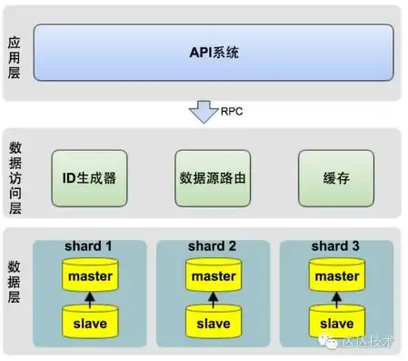 速达软件服务器启动慢，深度解析，速达软件服务器启动慢的原因及优化方案