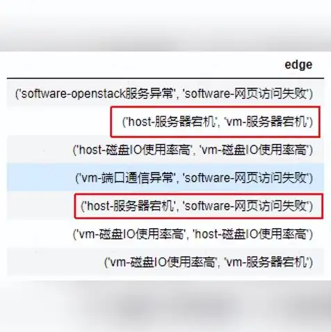 云服务器虚拟机打不开网页怎么办呀，云服务器虚拟机打不开网页的解决方法详解