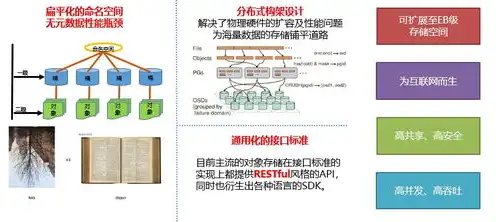 对象储存和文件储存的区别，存储世界中的两种使者，对象存储与文件存储的异同探秘