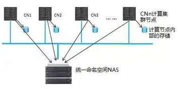 对象存储的速度怎么算，深入解析对象存储速度，计算方法与优化策略