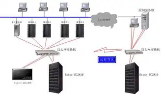 失陷主机阻塞提示怎么解决，深度解析，失陷主机IP解析及阻塞解决策略