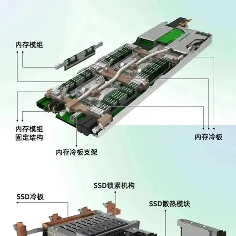 服务器液冷系统设计，液冷服务器液体的奥秘，深度解析液冷系统设计及其应用