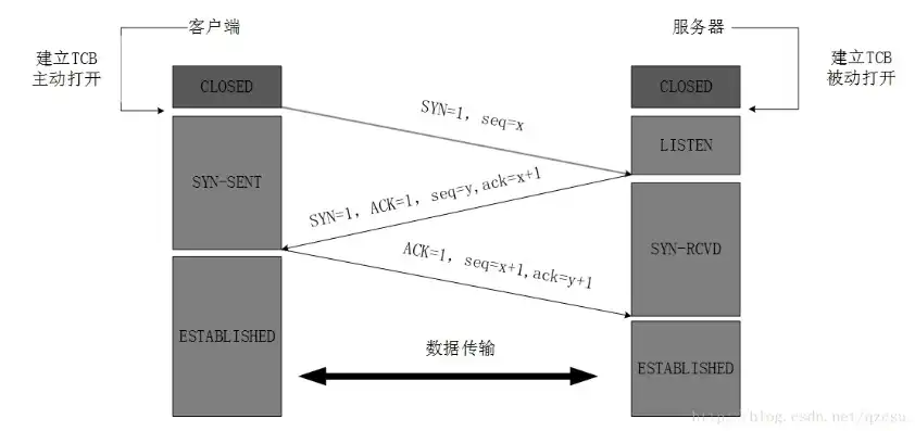 浏览器与Web服务器间通信的协议解析，HTTP、HTTPS与HTTP/2