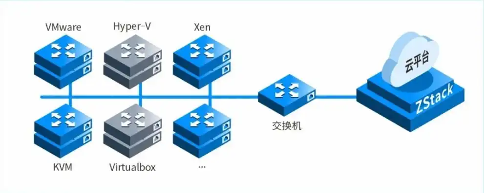 vmware虚拟机迁移方法，VMware虚拟机迁移方法详解，轻松实现虚拟机跨平台迁移