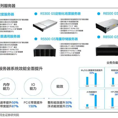 生产服务器的上市公司龙头有哪些，中国生产服务器上市公司龙头解析，技术实力与市场地位一览