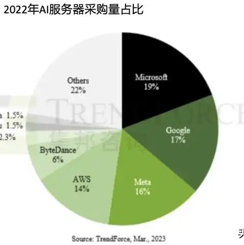 生产服务器的上市公司龙头有哪些，中国生产服务器上市公司龙头解析，技术实力与市场地位一览