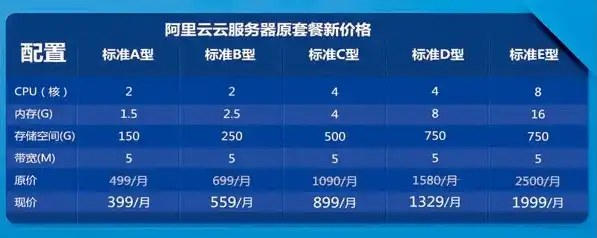 阿里云网站服务器多少钱一年，阿里云网站服务器性价比分析，一年费用详解及省钱攻略