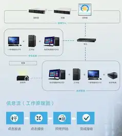 服务器是用来干啥的，深入解析，服务器在现代信息化社会中的核心作用与广泛应用