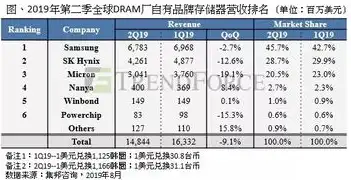 存储服务器品牌前十大排名，存储服务器行业分析，品牌前十大排名及市场趋势解读