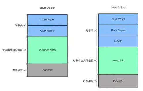 对象存储和数据块存储空间不足怎么解决，对象存储与数据块存储空间不足的解决方案及优化策略