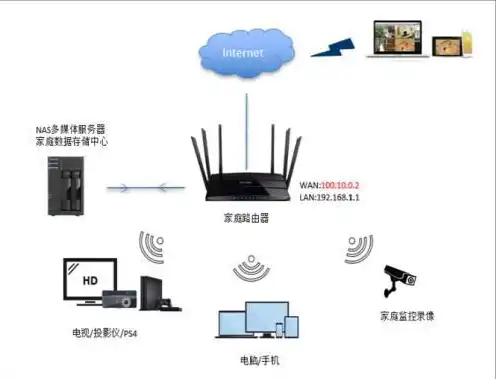 对象存储和数据块存储空间不足怎么解决，对象存储与数据块存储空间不足的解决方案及优化策略