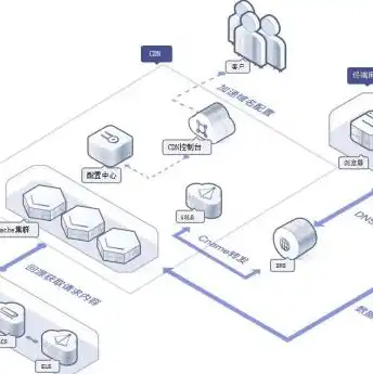 云服务器成本估算，云服务器成本估算与预算规划，全面解析与优化建议