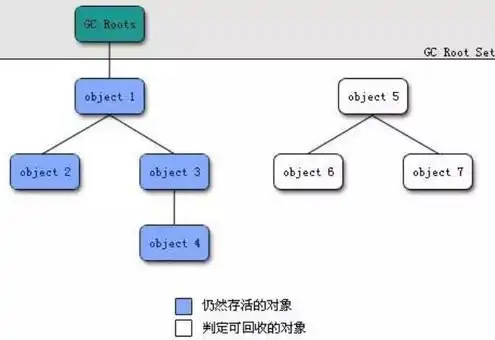 对象存储 搭建，基于对象存储技术的网站搭建实践与探索