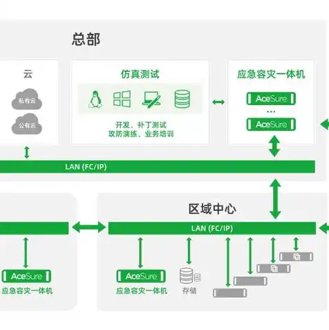 kvm虚拟机迁移的详细步骤，KVM虚拟机备份解决方案及详细迁移步骤解析