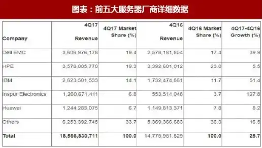 国产服务器生产商有哪些，中国服务器市场的崛起，国产服务器生产商的蓬勃发展及未来展望