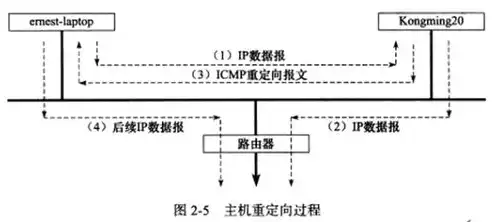 服务器的原理与作用有哪些，深入解析服务器原理与作用，核心技术揭秘与应用场景拓展