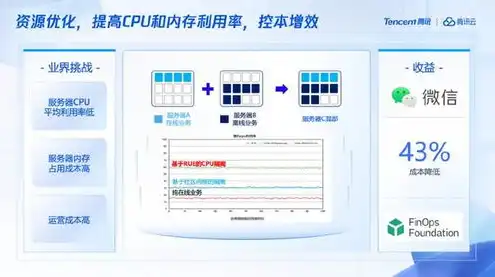 腾讯云服务器怎么搭建数据库信息系统，腾讯云服务器搭建数据库信息系统指南，从入门到精通