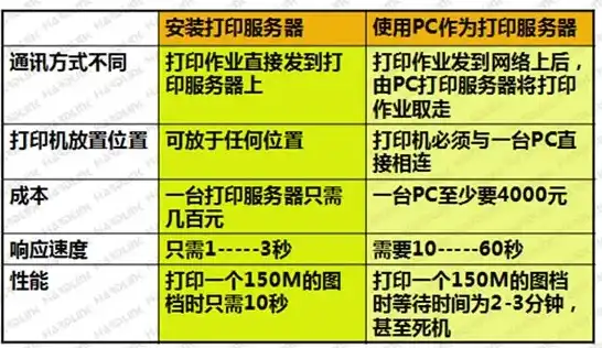 网络打印服务器软件哪个好，深度解析，网络打印服务器软件哪个好？全面对比与选购指南