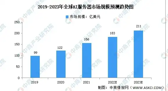 全球服务器市场份额，2023年全球服务器市场格局分析，市场份额、竞争态势及未来趋势解读