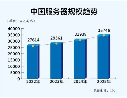 全球服务器市场份额，2023年全球服务器市场格局分析，市场份额、竞争态势及未来趋势解读