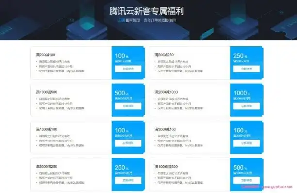 如何购买腾讯云服务器?，腾讯云服务器购买攻略，教你如何以优惠价格轻松入手