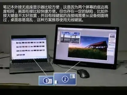 笔记本当主机外接显示器有延迟吗怎么办啊，笔记本当主机外接显示器延迟解决攻略，告别卡顿，畅享丝滑体验