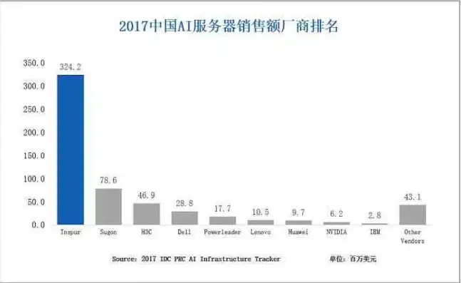 全球第一大服务器公司是，巨头崛起，揭秘全球第一大服务器公司如何奠定行业霸主地位