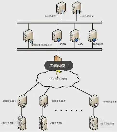 弹性云服务器由什么组成的，弹性云服务器组成揭秘，核心技术与应用架构详解