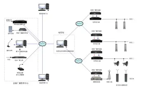 云服务器简介，云服务器全面解析，技术原理、应用场景与未来发展趋势