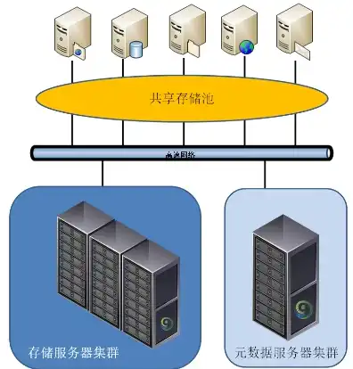 服务器存储方案，新一代服务器存储技术，高效、安全、可扩展的存储解决方案