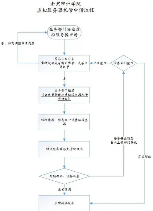 香港服务器免费申请流程，香港服务器免费申请攻略全方位解析申请流程及注意事项