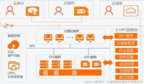 阿里云轻量级服务器入口，阿里云轻量级服务器安全组配置指南，全面解析与实战操作