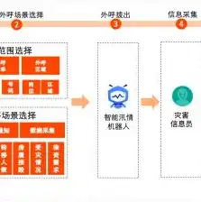 阿里云服务器官网登录，阿里云服务器，揭秘企业级云服务解决方案的强大优势