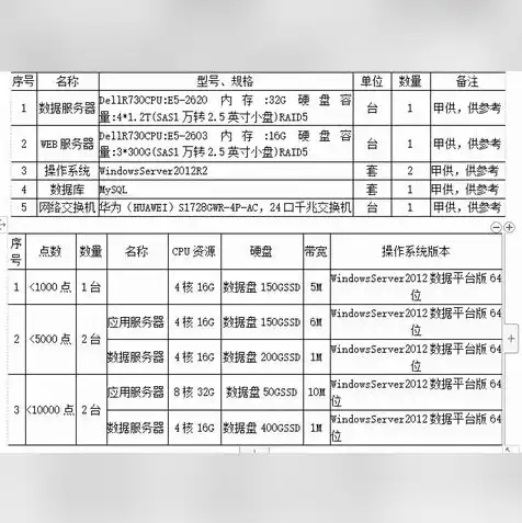 阿里云租用服务器的费用一年多少，阿里云服务器租用费用全解析，一年多少钱，如何节省成本？